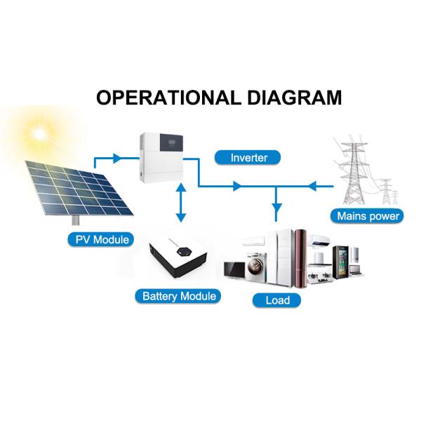Amazon выбор Tesla powerwall 3 цена 48V 100AH 5KWH 48V 200AH 10KWH lifepo4 powerwall