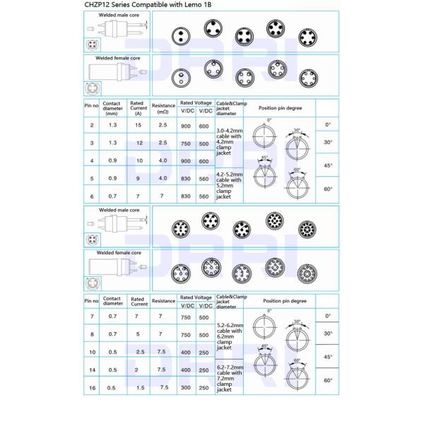 1B Push Pull Metal Wire Connectors FGG EGG 2 3 4 5 6 7 8 10 12 14 16 Pin