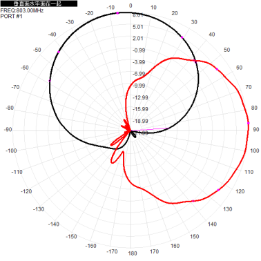 2*N-K 703-803M 700M 800M 8dbi dual-polarization directional antenna for base station antenna 310x280x80mm