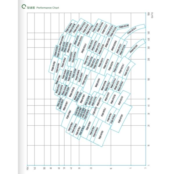 EAST Wq-B Explosion Proof Sewage Submersible Electric Pump