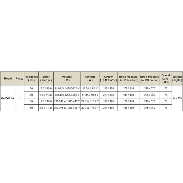 7.5kw Aluminum Industrial Air Ring Blower With Air Suction Vacuum Pump
