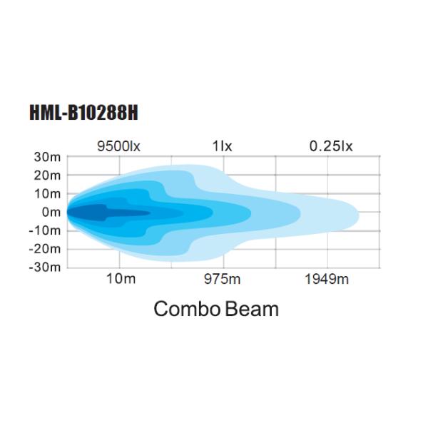 50 Inch Off Road Dual Row LED Light Bar For Trucks 341W 5700K IP69K