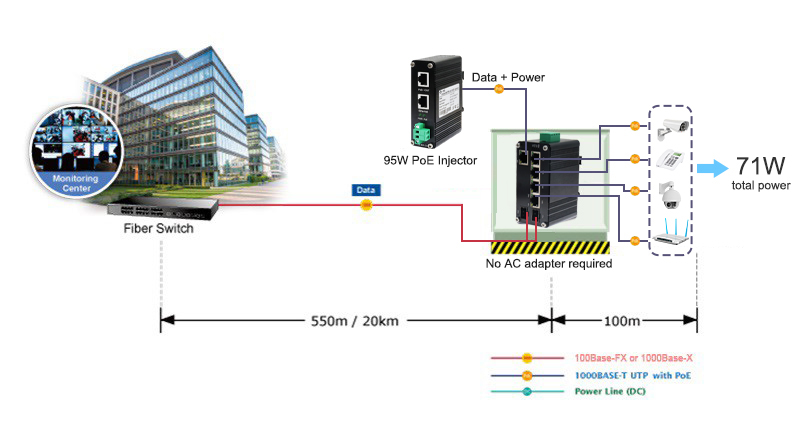 Промышленное 5-Port приведенное в действие PoE переключатель локальных сетей 10/100/1000T + 2-Port 100/1000X SFP с Passthrough PoE