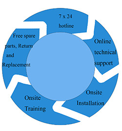SHAHE BIYOUTE GLASS CO.,LTD