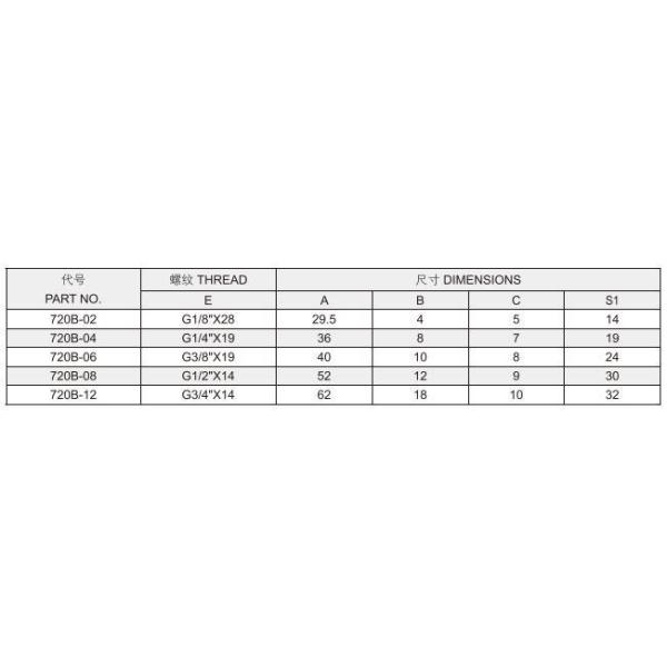 Гидравлические фитинги Banjo Bolt 720b Изготовлены из средней углеродной стали для мужского соединения