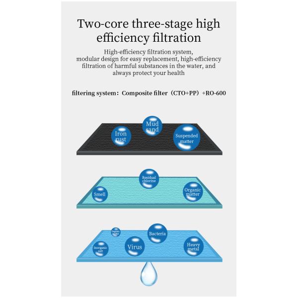 RO Kitchen Home Water Purifier Undersink 60L/h