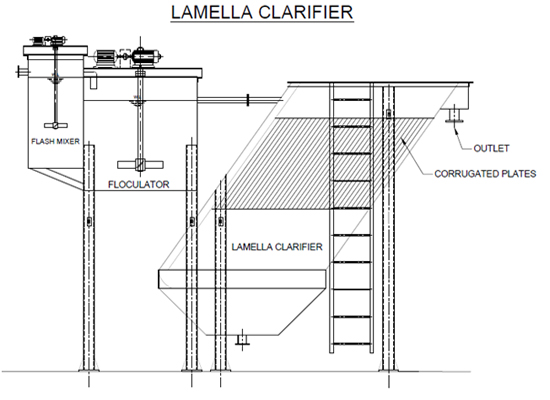 Склонный материал PP осветлителя поселенца трубки ламеллы плиты для очищения отработанной воды