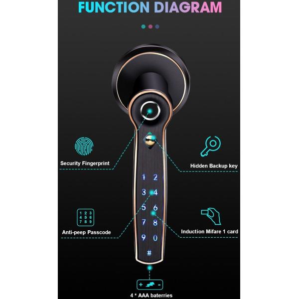 TTlock Fingerprint Bluetooth Smart Lock Keyless Zinc Alloy Handle