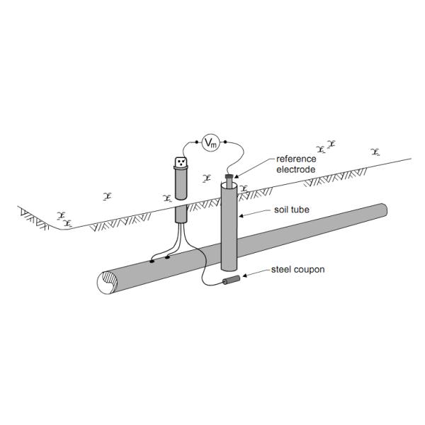 Pipeline Measuring Silver / Silver Chloride Reference Electrode High Stability
