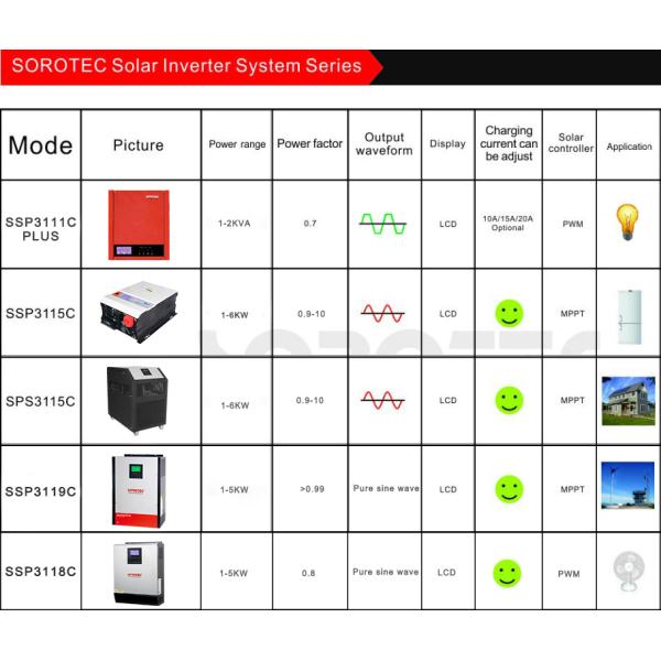 1000KVA 720W Modified Sine Wave Solar Power Inverter with PWM Solar Charge Controller