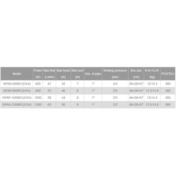 garden pump, submersible pump, automatic water supply system,  jet pump, water pump