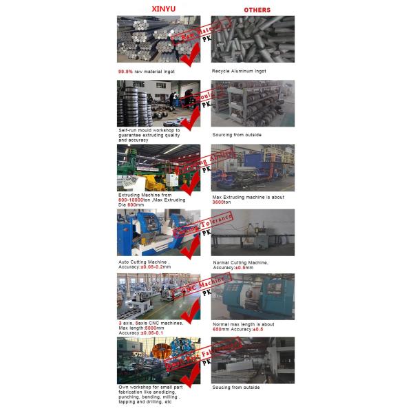 6063 алюминиевых профиля штранг-прессования Т6 для алюминиевой сельскохозяйственной техники