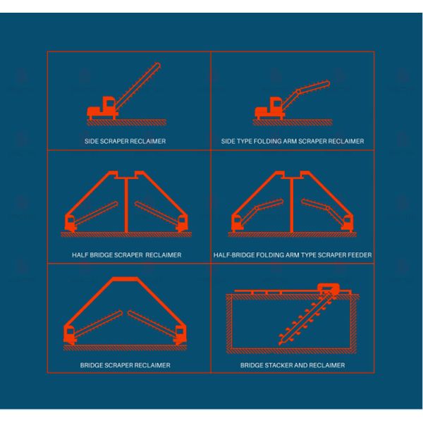 Automatic Bridge-Type Bucket Reclaimer with 120 m3/h Capacity and W-20m/H-7m Infrastructure for Bulk Material Handling