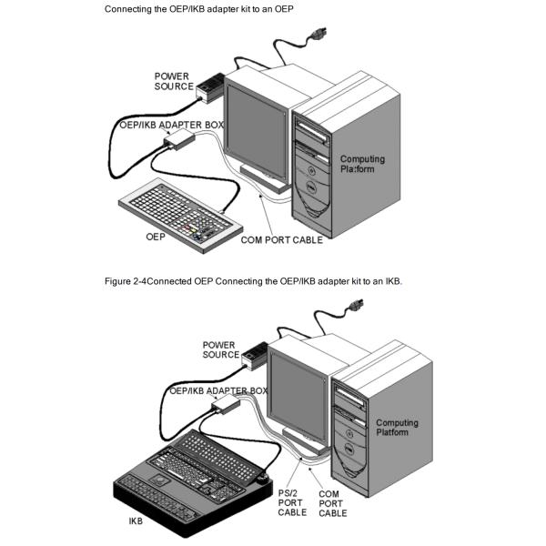 TPS 100 OEP KBD CBL Custom Keyboard Cables 51305418-100 Honeywell