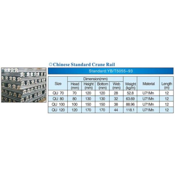 trilho de aço QU70 QU80 YB/T5055-93 da estrada de ferro de aço Railway de 12m