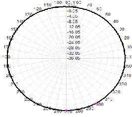 Antena omnidireccional para exteriores WiFi SMA macho 2.4G 4dBi, antena de fibra de vidrio 16x200mm