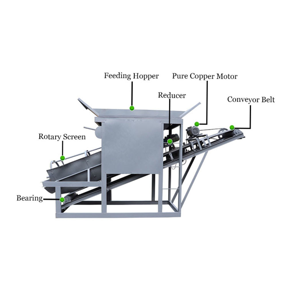 Customized Model 20 Trommel Screen with High Efficiency and Heat Resistant for Sand and Gravel Screening