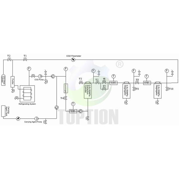 0.5L Supercritical Co2 Extraction Plant 110V/220V Co2 Extraction Machine