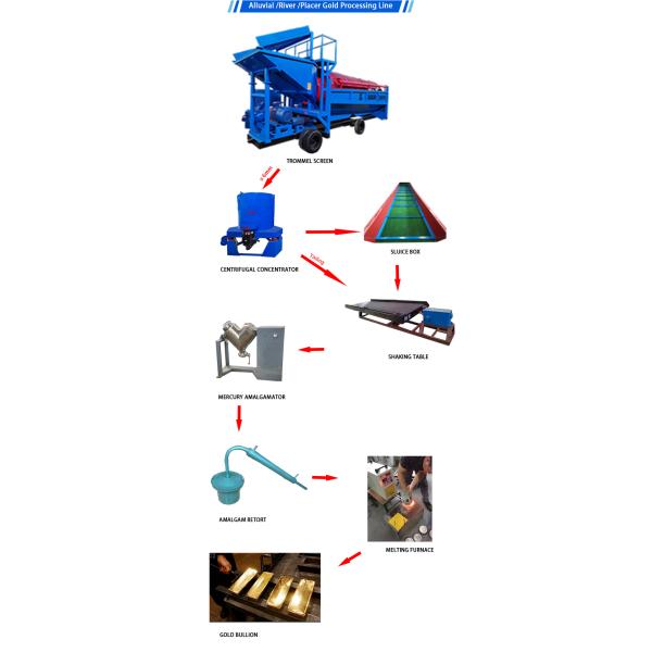 10-30t/h Capacity Gold Trommel Screen for Home Sand Gravel Gold Separation Equipment