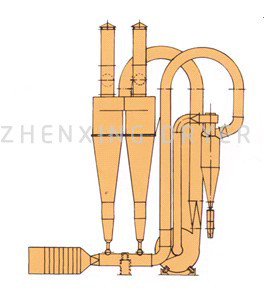 High Temperature Fast Air Stream Dryer Pharmaceutical Industry Drying Equipment FG Series For Glucose, Fish Powder