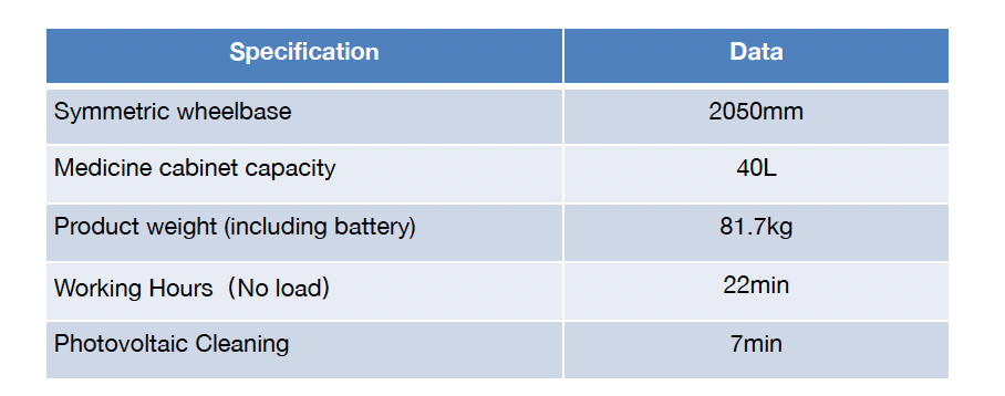 W440 Agricultural Plant Protection Drone