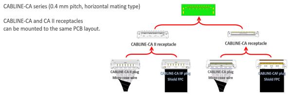 CABLINE-CAF 20856-040T-01 Conector de cabo micro-coaxial