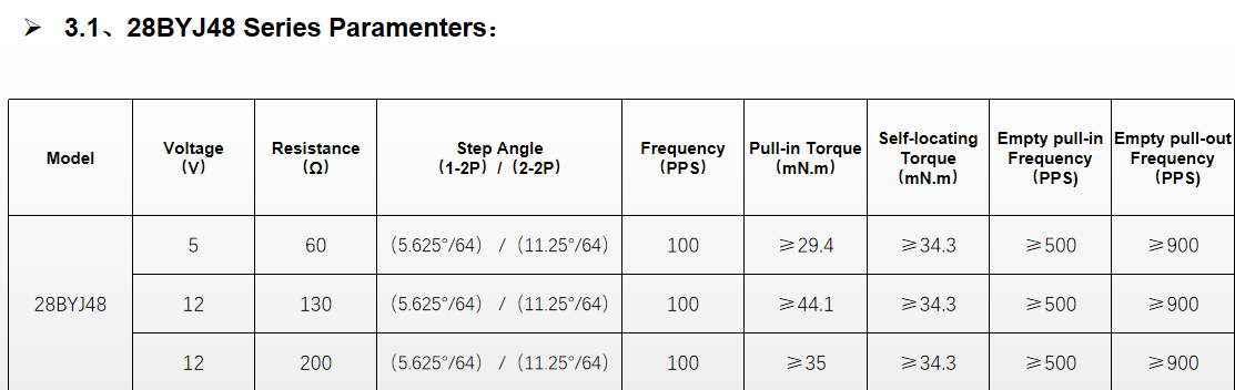 28BYJ48 5V DC Mini Stepper Motor For DIY