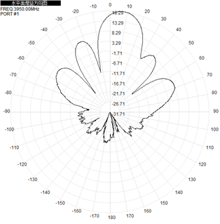 Diseño de antena Uwb Pcb para exteriores Antenna de panel plano 3700-4200MHz 18dBi N Conector 260x260x35mm