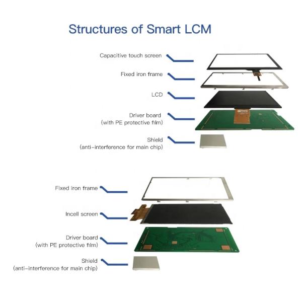 12.1 Inch Raspberry PI LCD Display Module 1280x800 Raspberry Pi USB Touch Screen