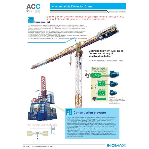 300HP VFD Frequency Drive Fatigue Resistant AC VFD Drive For construction