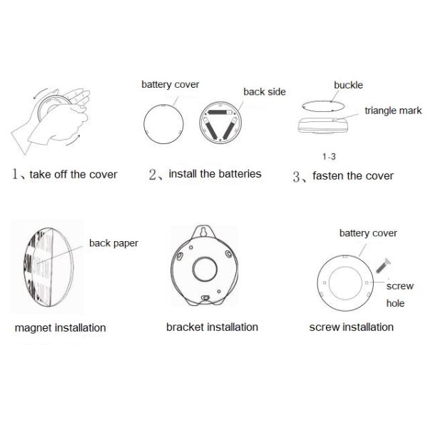 Фоточувствительное освещение шкафа мебели, свет ночи СИД угла раздражения 105 º