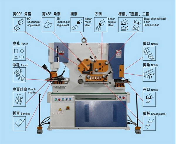 High Efficiency Metal Iron Worker Hydraulic Ironworkers With Double Cylinder