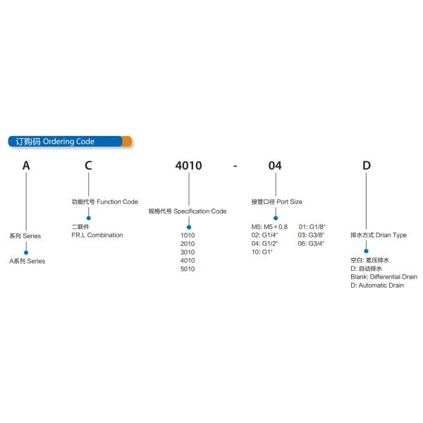 2 комбинации воздуха источника обработки пункта типа регулятора блока СМК воздушного давления