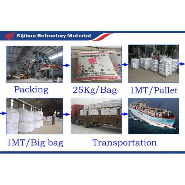 2.4-3.15 g/cm3 Bulk Density Insulation Refractory Castable Cement for Furnace in 2018