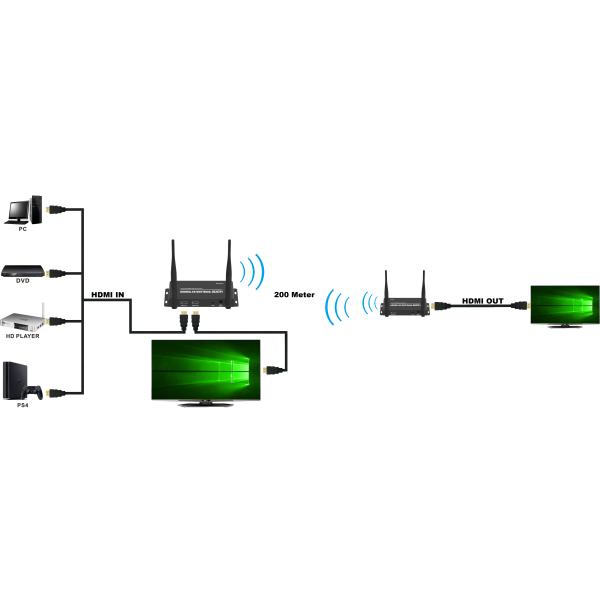 1080P наполнитель 3D полное HD инфракрасн WIFI H.264 HDMI беспроводной 50-200 метров