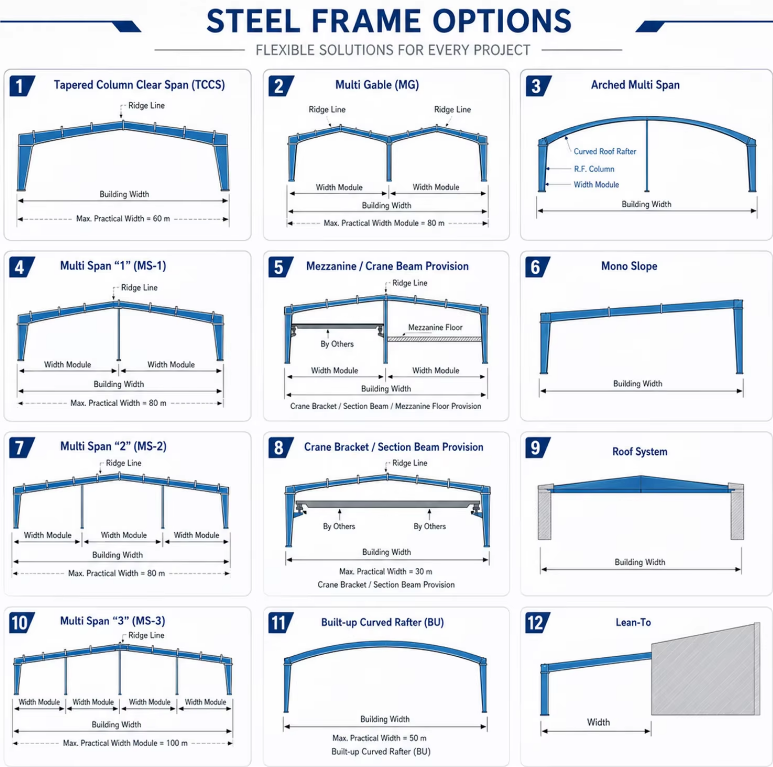 Low Cost Prefabricated Steel Workshop Building Wide Span Structural Steel Warehouse for Logistics Distribution Center