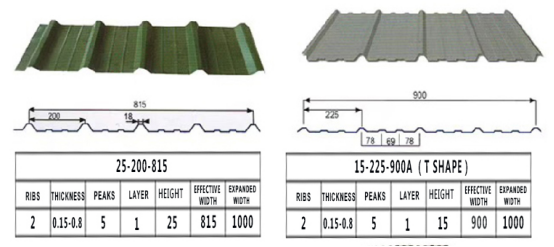 Гнуть рифленый алюминиевый магний 0.4mm панелей толя металла 0.5mm