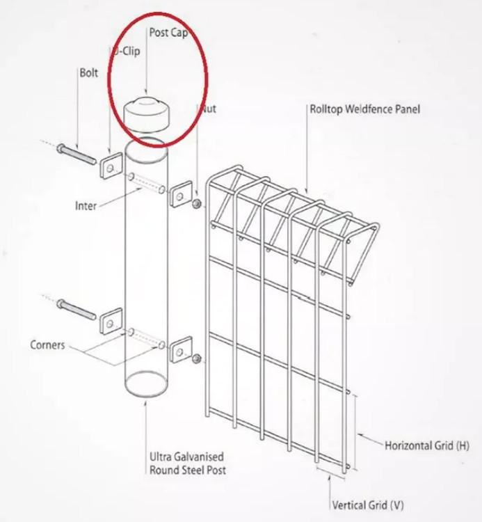 Европейский треугольный изгиб сварной проволочной сетки ограждения 1,8 м BRC сетки ограждения