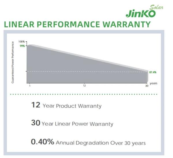 Jinko Solar Panel Qcells 560W 565W 570W 575W 580W Energy Panel Solar Power Pv Panel Array