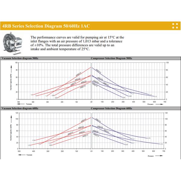 4RB Industrial Fan Side Channel High Pressure Compressor Blower Electric