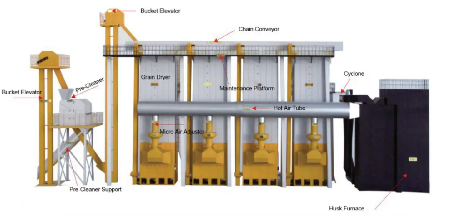 6-Ton Smart Grain Dryer, Designed for Small Farms, Low-Cost High-Return.