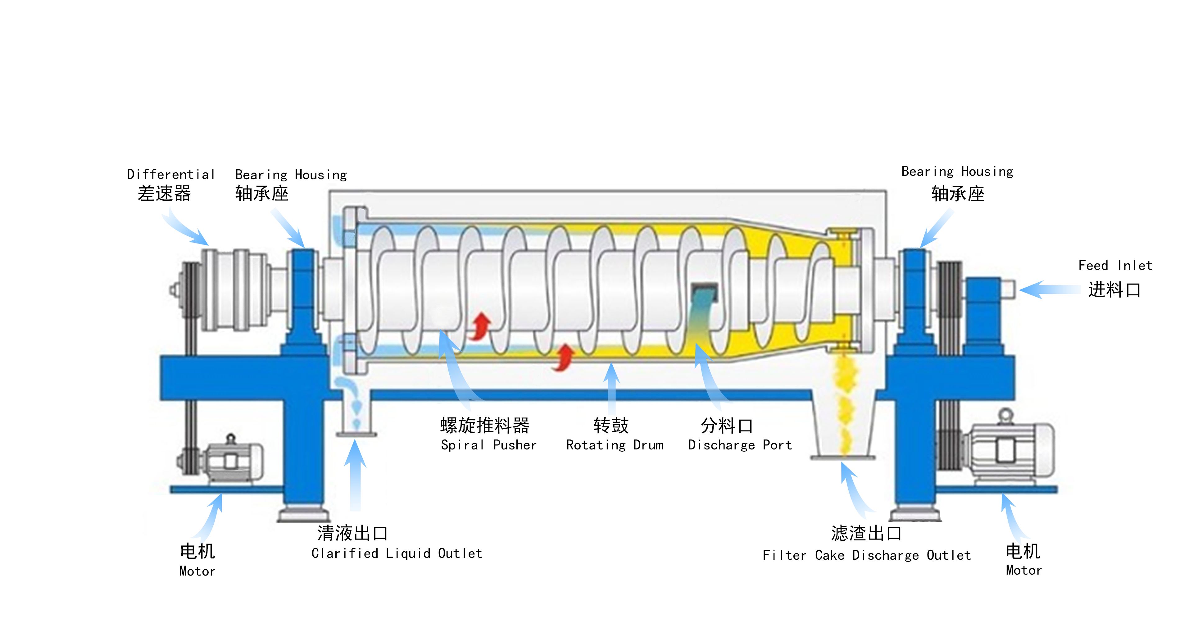 Addressing Global Solid-Liquid Separation Challenges: The Critical Technical Value of Decanter Centrifuges in Water Treatment and Industrial Applications