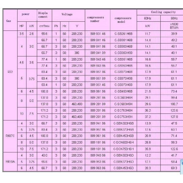 Компрессор переченя рефрижерации C-SB373H8A 380V Panasonic Sanyo для тонны 5hp стандарта 5 холодной комнаты малошумной