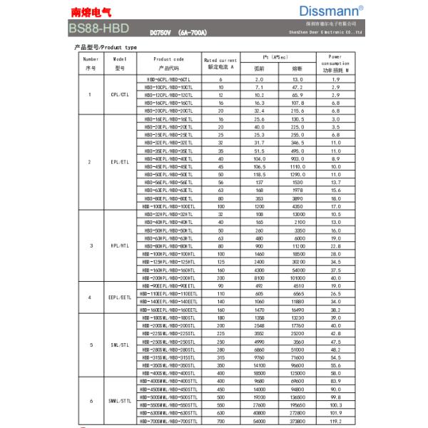 ISO8820 fusibles des véhicules à moteur en céramique, fusibles de 750VDC Bussmann Bs88