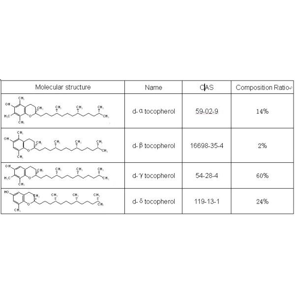 Vitamin E oil Mixed Tocopherols 90% wholesale good price