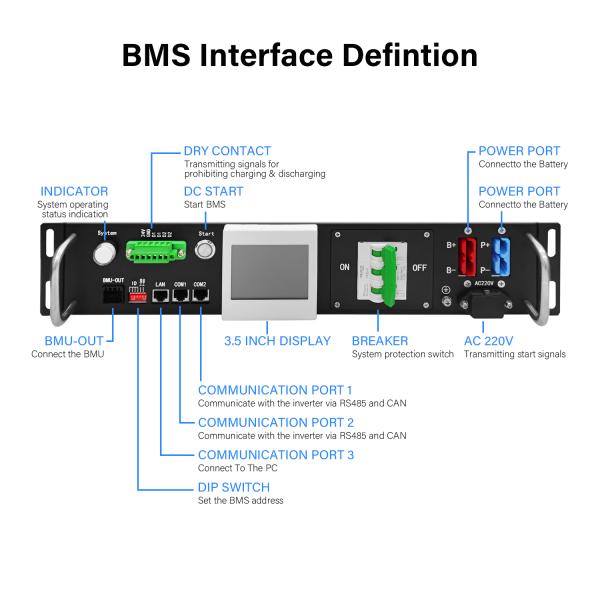 GCE 96S 307.2V 50A LFP BMS высокоэффективный реле BMS мониторинг в режиме реального времени и расширенная защита