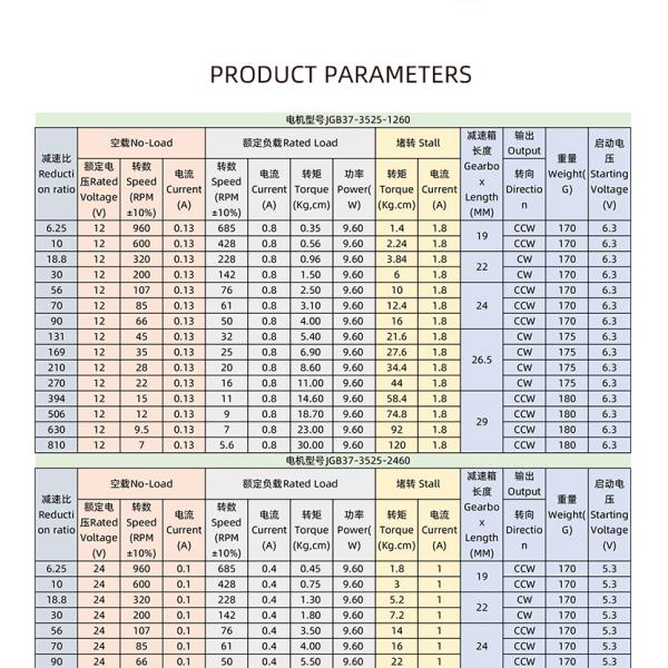 мотор шестерни червя DC 24v 10 лошадиных сил вал 14 дюймов ориентированный на заказчика одиночный