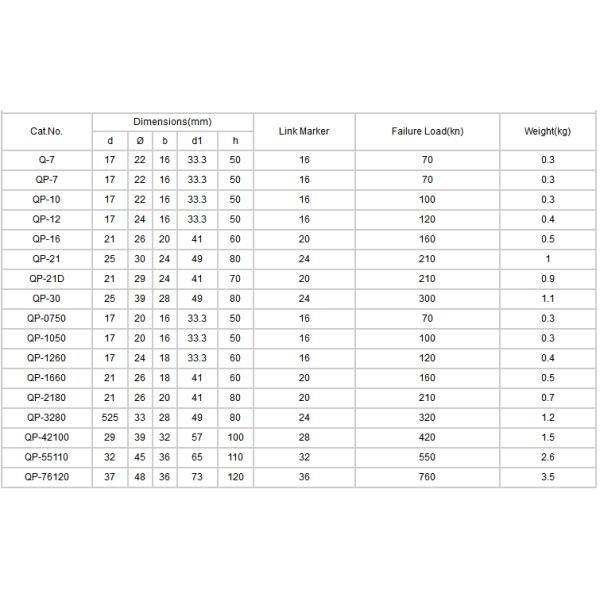 Proceso galvanizado de la forja del ojo de la bola de acero de la inmersión caliente en la colocación eléctrica del vínculo
