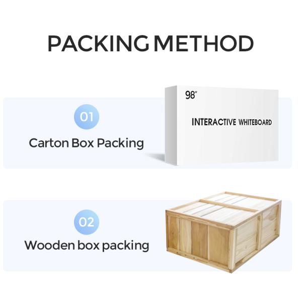 High-Resolution Interactive Whiteboard for Educational Institutions