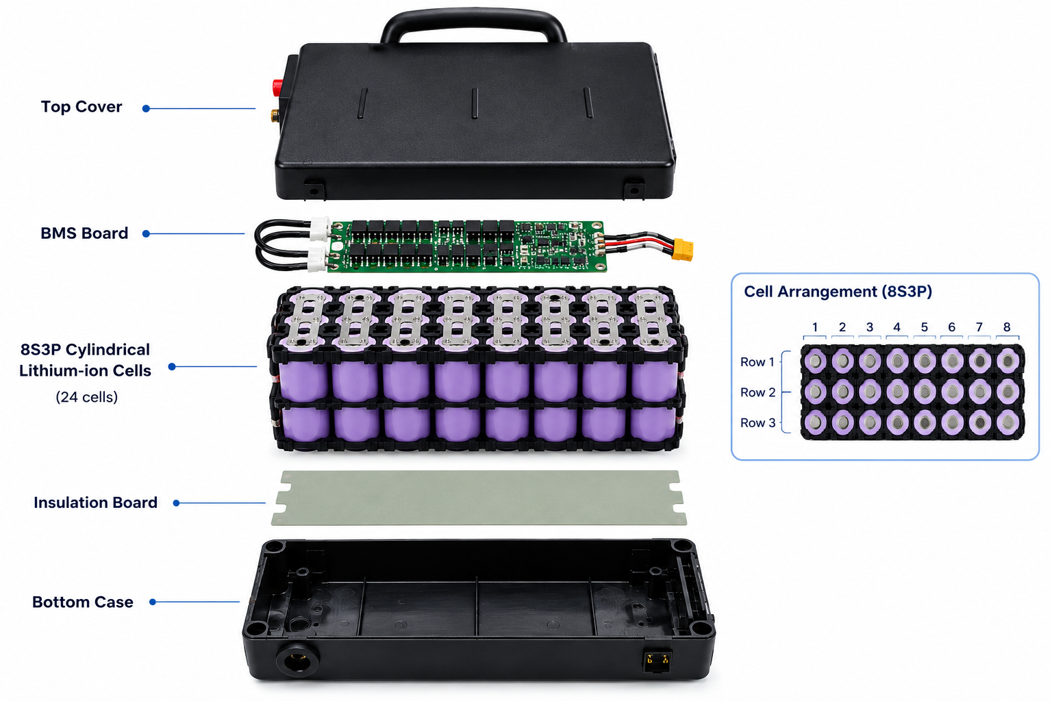 24V 12Ah Lithium Battery Pack | 240Wh Battery for Electric Wheelchairs, Medical Devices